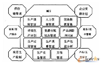 �D1 MES ��11 ��ģ�K�Ĺ���ģ��