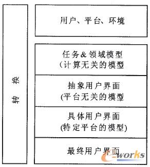 �D2 Cameleon�������