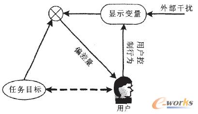 �D3 ���ڸ�֪���Ƶ��΄�(w��)ģ��