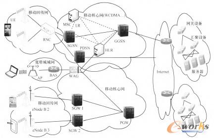 �D2 �F(xi��n)�ж���ʽ�ƹ��W(w��ng)�j(lu��)�ܘ�(g��u)ʾ��D  