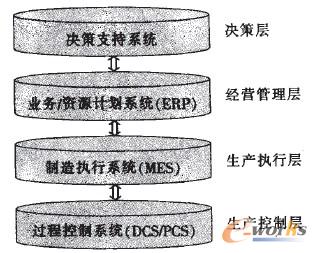 �D1 ������I(y��)��Ϣϵ�y(t��ng)��4���Ӵ�
