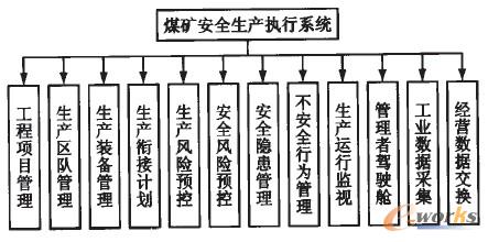 �D2 ú�VMESϵ�y(t��ng)���ܽM��