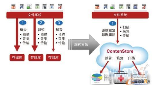 �D1 ���N���y(t��ng)��(sh��)��(j��)�����������c SimpanaOnePass���ܵı��^