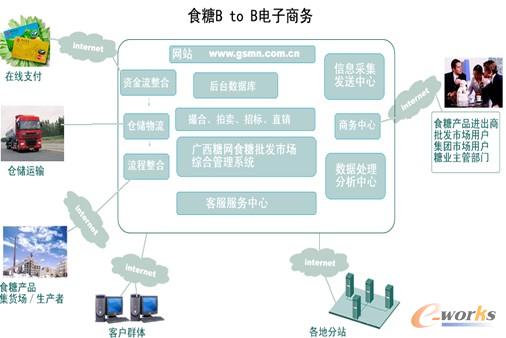 �D2 �V���ǾW(w��ng)���ģ��