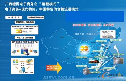 �D1 �V���ǾW(w��ng)����̄�(w��)֮����ģʽ