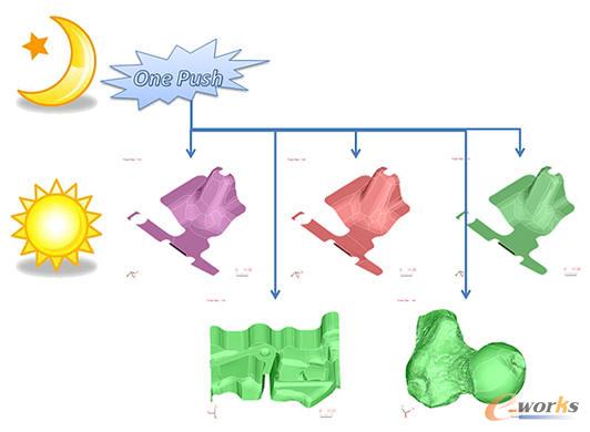 ��Ч�Ķ�����(sh��)��ģ�����򹤳�