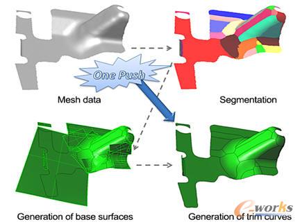 ��ReverseZ����ȫ�Ԅ�(d��ng)��ɵ����򹤳�