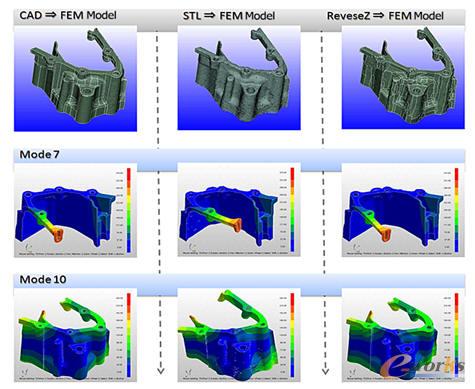 ���(d��ng)��������