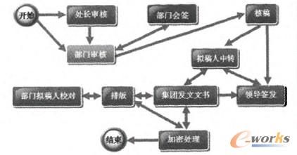 �D1 �l(f��)�����̈D