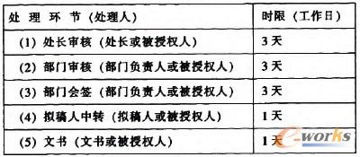 ��1 �޶��P(gu��n)�I�h(hu��n)��(ji��)�Ķ��~�r(sh��)�g