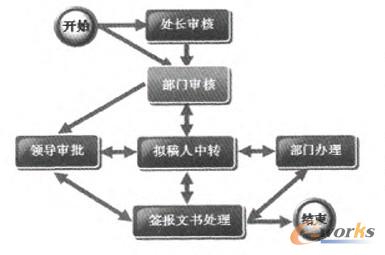 �D3 ����(b��o)���̈D