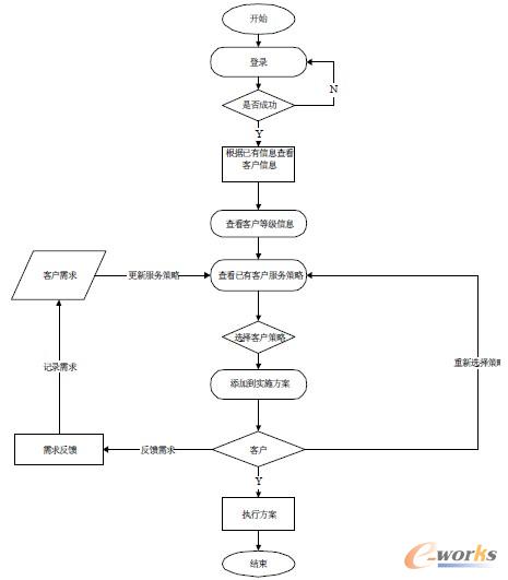 �D2 �͑�(h��)����(w��)����ϵ�y(t��ng)�I(y��)��(w��)���̈D