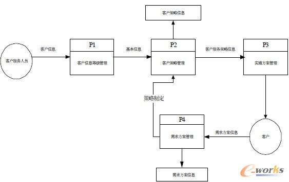 �D3 �����ИI(y��)�͑�(h��)�P(gu��n)ϵ����ϵ�y(t��ng)�еĿ͑�(h��)����(w��)����ϵ�y(t��ng)��(sh��)��(j��)���D