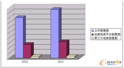 �D2 (li��n)���˽����\�I���w��r������