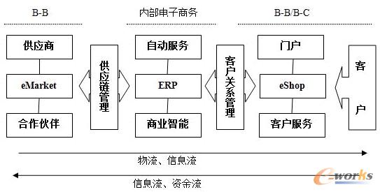 �D3 (li��n)���˽������̄Ց��Ø���