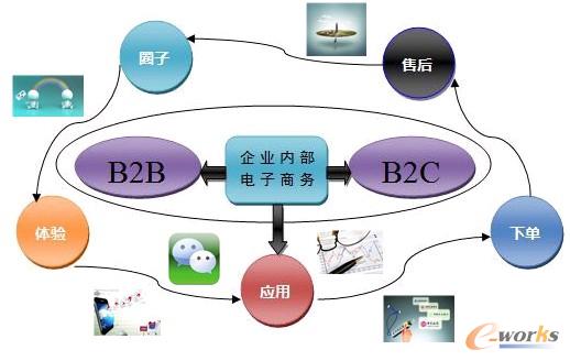 �D11 (li��n)���˽2013����̄�Ҏ(gu��)��