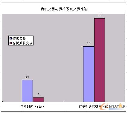 �D10 ���y(t��ng)�����c�ט�ϵ�y(t��ng)���׌����^