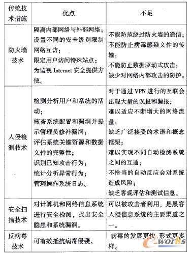 ��1 ���y(t��ng)���g��ʩ�ă�(y��u)�c�Ͳ���