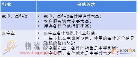 ���Ӌ(j��)��ܛ�����Ԏ����߿Ƽ���I(y��)���ͷ���(w��)�Q(ch��ng)������������܇(ch��)��I(y��)���Ч��