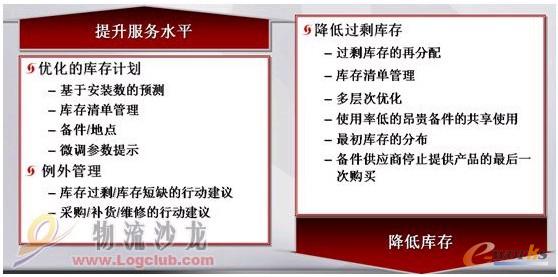 ���y(t��ng)�߿Ƽ�������ИI(y��)����(w��)�ǳɱ�����