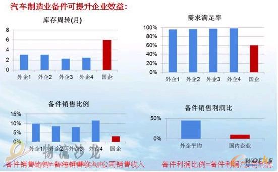 ���Ӌ(j��)��ܛ�����Ԏ����߿Ƽ���I(y��)���ͷ���(w��)�Q(ch��ng)������������܇(ch��)��I(y��)���Ч��