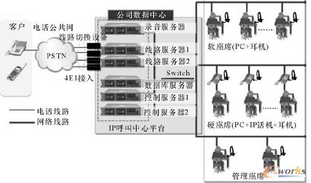 �D1 CRM ����ԭ��