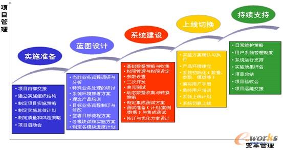 �D2 �Ŀ��ʩҎ(gu��)��·��