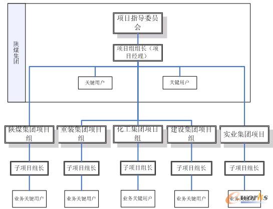 �D3 ������Ϣ���Ŀ��ʩ�M���Y(ji��)��(g��u)