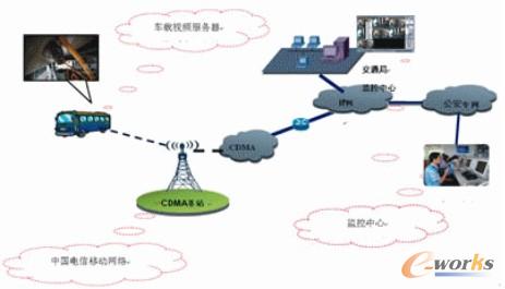 �D1  ܇�d�O(ji��n)��ϵ�y(t��ng)����ԭ��ʾ��D