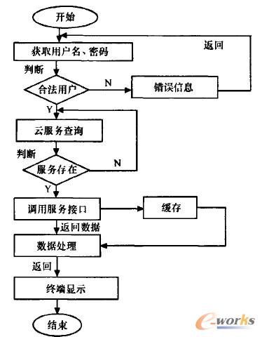 �D2 ϵ�y(t��ng)�L��(w��n)����