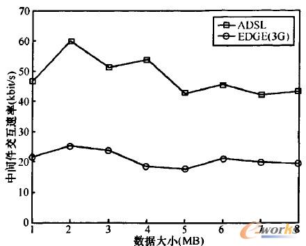 �D5 Ч������