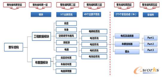 ��I(y��)BOMģ��