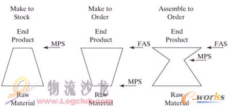 ����(y��ng)�ϵ������֮--��˹�ռҾ����칫˾��������