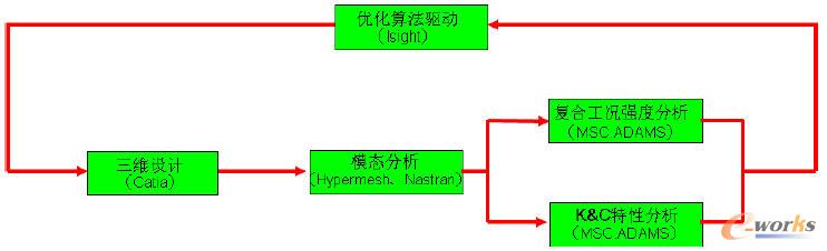 Ť���Ҽ��Ԅӻ��OӋ��(y��u)������