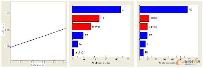 ����Ӱ푷���