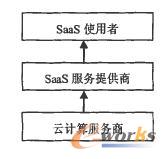 ��Ӌ(j��)���Ñ��͹���(y��ng)��