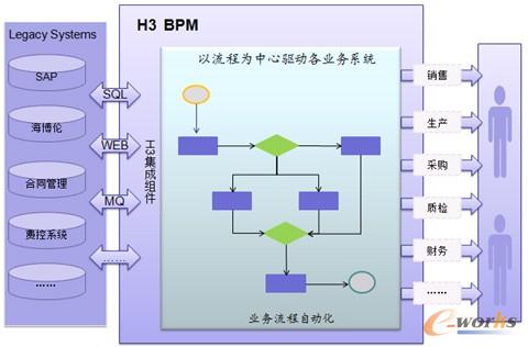 BPM��(y��ng)��ϵ�y(t��ng)�ܘ�(g��u)�D