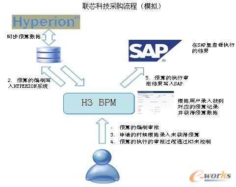 H3�c�A(y��)��ϵ�y(t��ng)��SAPϵ�y(t��ng)�ļ���