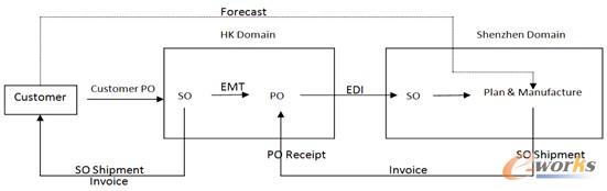 �D1 �D(zhu��n)�ƺ����ۺ����ڹ��S֮�g���\(y��n)��ģʽ