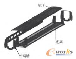 ������܇܇�wģ��ʾ��