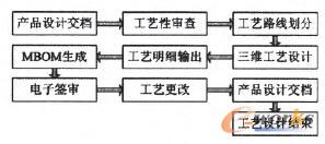 ��ˇ�O(sh��)Ӌ(j��)���̈D