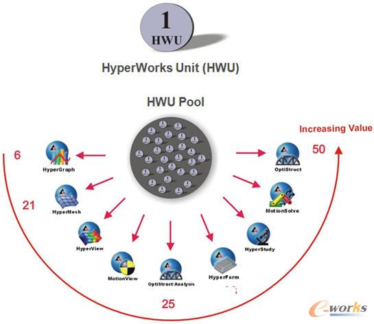 ����HWU��(sh��)��ܛ��ʹ���ڙ�(qu��n)ģʽ