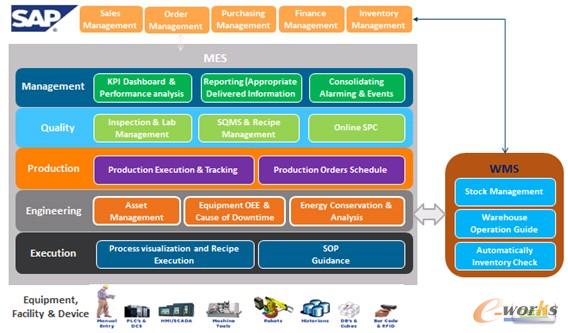 �D2 ERP/MES/WMS���O(sh��)�书�܅^(q��)��