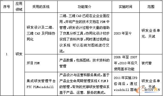 ��1 ���L(f��ng)�Ƽ���Ϣ�����w��(y��ng)��