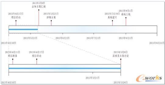 �D2 ����(y��ng)����Ϣ����ƽ�_(t��i)ISP�(xi��ng)Ŀ�v��