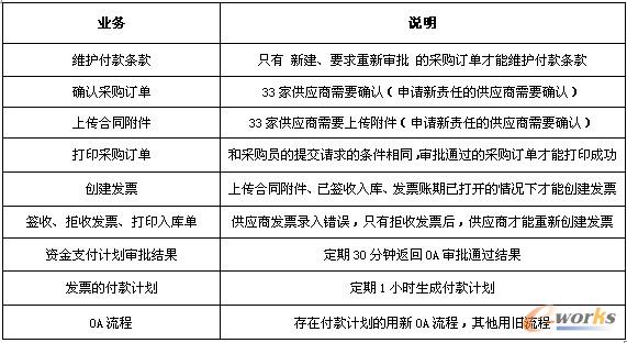 ��3 �(xi��ng)Ŀ��(w��n)�}���Y(ji��)