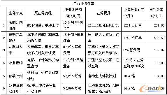 ��4 �����I(y��)��(w��)Ч�������y(t��ng)Ӌ(j��)��