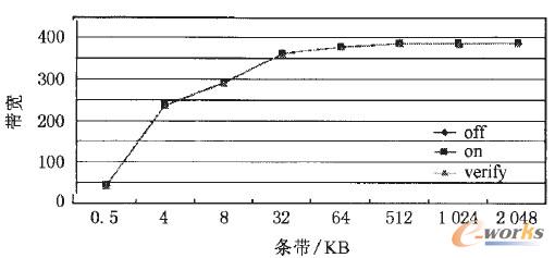 �D10 3�N��r���S�C��������