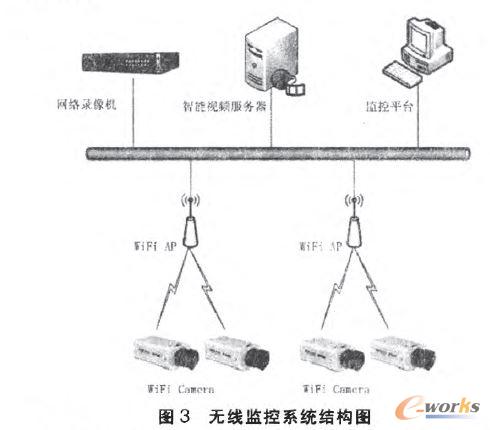 �o(w��)���O(ji��n)��ϵ�y(t��ng)�Y(ji��)��(g��u)�D