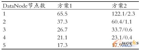 ��2 �xȡ�r(sh��)�g(s)